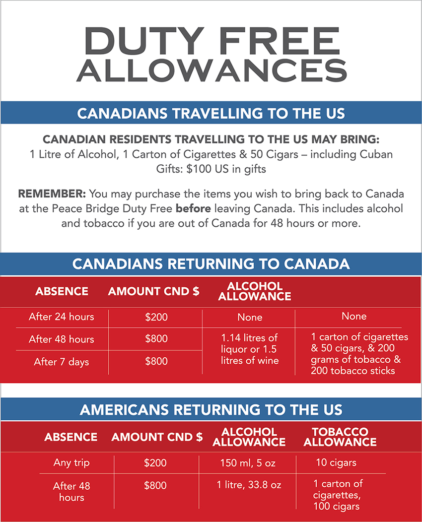 Peace Bridge Duty Free: Receivership Amidst Travel Slump Peace Bridge Duty Free: Receivership Amidst Travel Slump