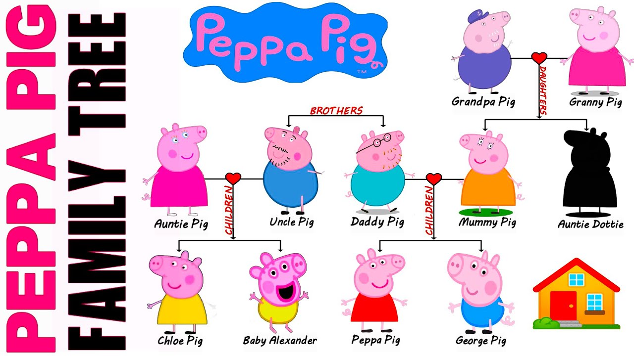 Peppa Pig's 21-Year-Old Puzzle: The Answer Revealed Peppa Pig's 21-Year-Old Puzzle: The Answer Revealed