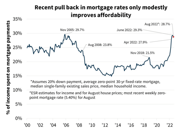 Personal Loan Interest Rates Today: Factors Affecting Your Rate Personal Loan Interest Rates Today: Factors Affecting Your Rate