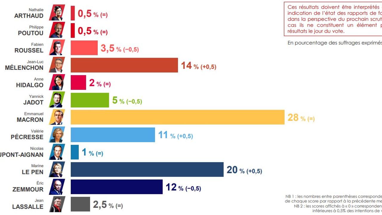 Perspectives De Production D'Eramet Pour 2025: Analyse Des Résultats Du Premier Trimestre Perspectives De Production D'Eramet Pour 2025: Analyse Des Résultats Du Premier Trimestre