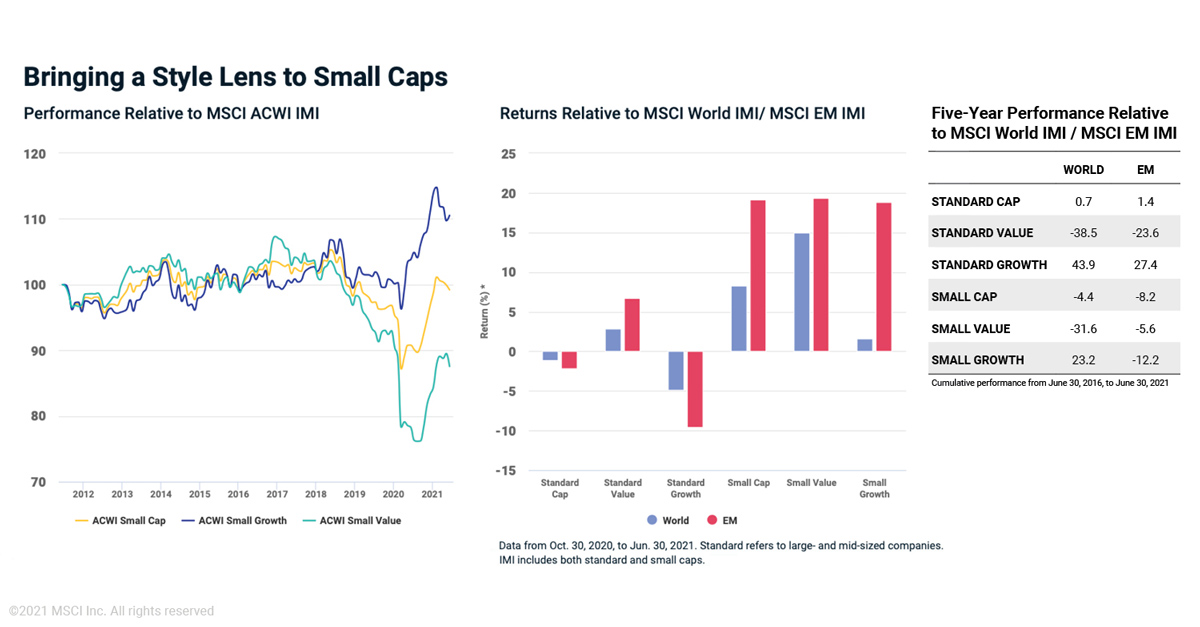 Pertimbangan Investasi Di MTEL Dan MBMA: Studi Kasus MSCI Small Cap Index Pertimbangan Investasi Di MTEL Dan MBMA: Studi Kasus MSCI Small Cap Index
