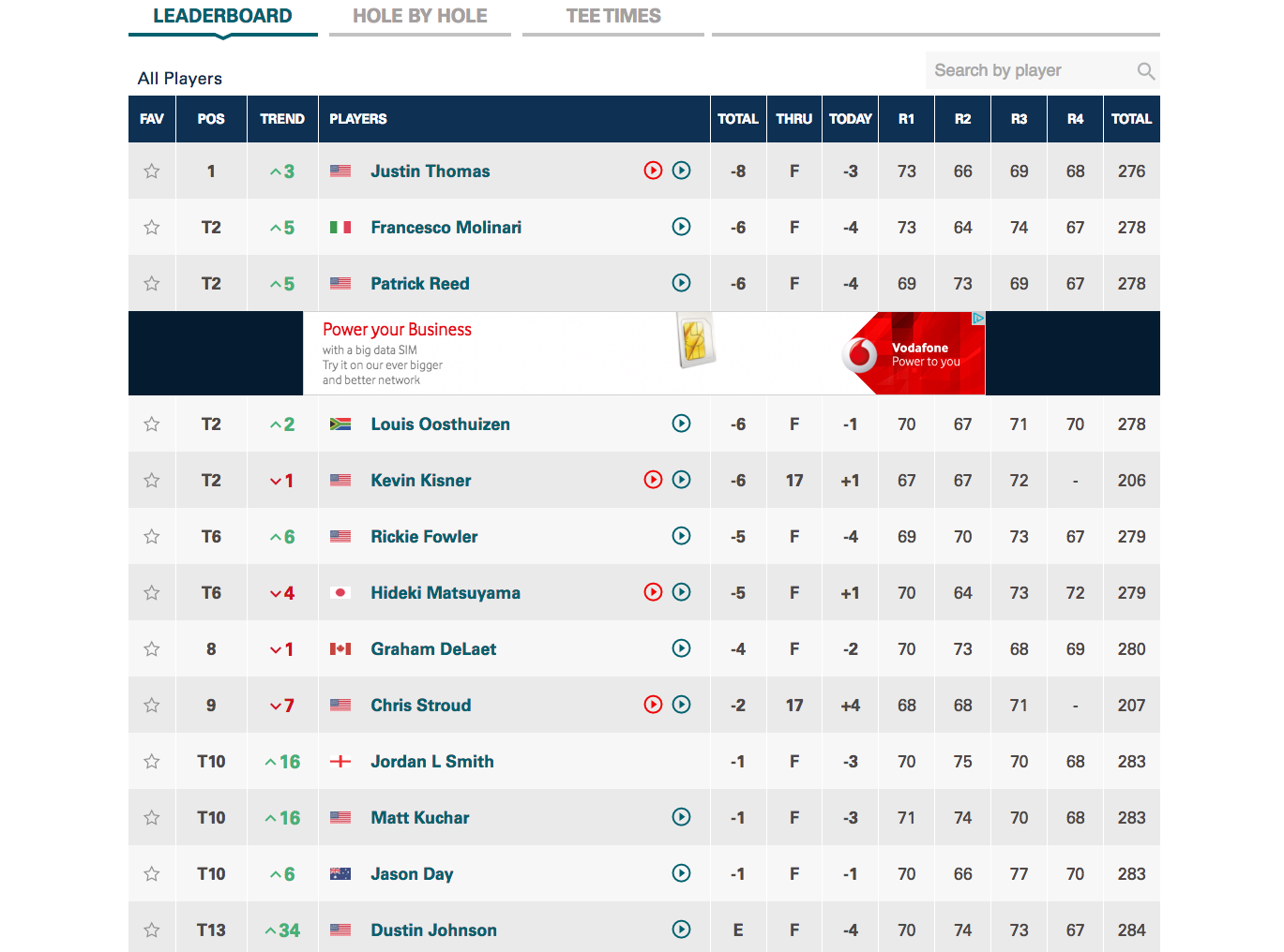 PGA Championship: Upset In Round One As Unexpected Leader Emerges PGA Championship: Upset In Round One As Unexpected Leader Emerges