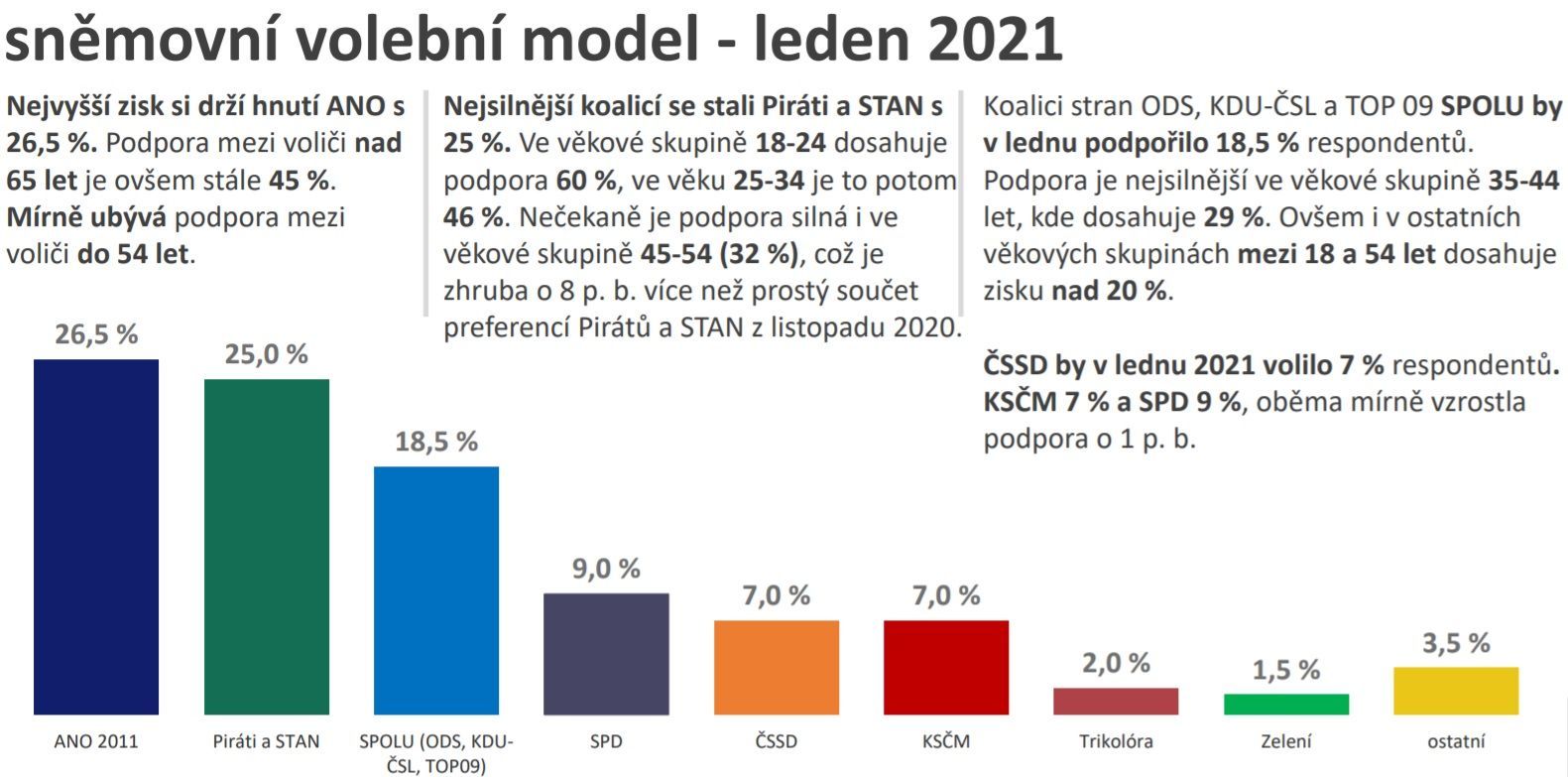 Piráti A Zelení: Spolupráce Pro Volby Do Poslanecké Sněmovny Piráti A Zelení: Spolupráce Pro Volby Do Poslanecké Sněmovny