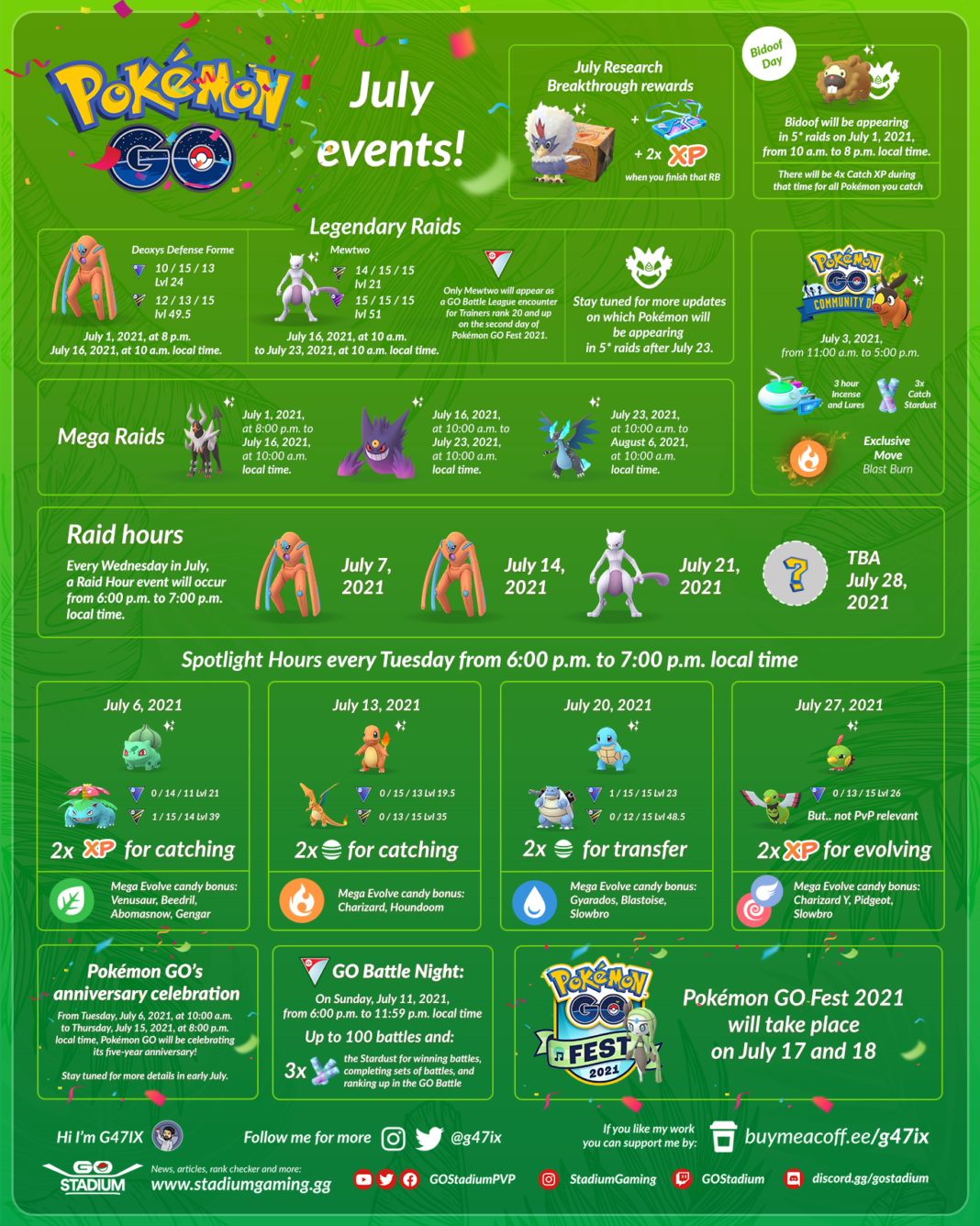 Plan Your May: Pokemon Go Events 2025 Plan Your May: Pokemon Go Events 2025