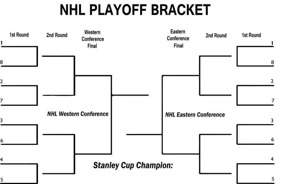 Playoff Predictions: Best Bets For NBA And NHL Round 2 Playoff Predictions: Best Bets For NBA And NHL Round 2