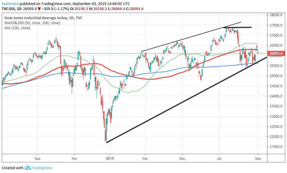 PMI Beat Fuels Dow Jones' Steady Ascent PMI Beat Fuels Dow Jones' Steady Ascent