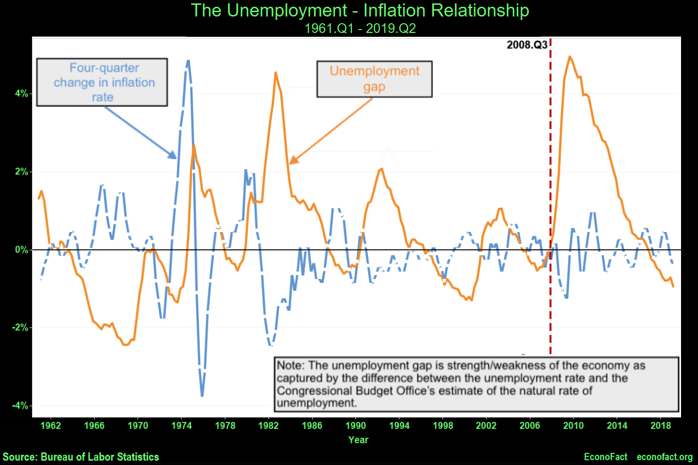 Podcast: Navigating The Current Low Inflation Environment Podcast: Navigating The Current Low Inflation Environment