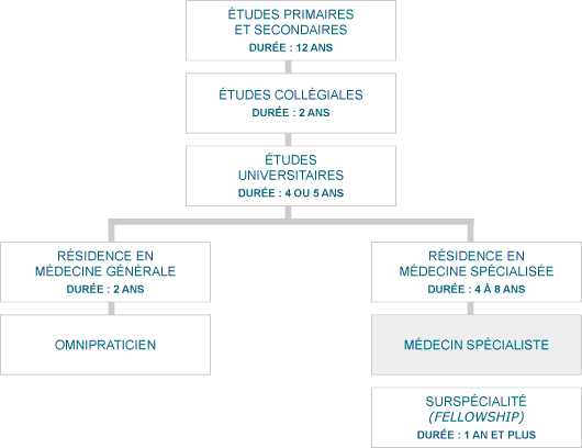 Poitiers: Formation Universitaire Pour Archivistes Débutants Poitiers: Formation Universitaire Pour Archivistes Débutants