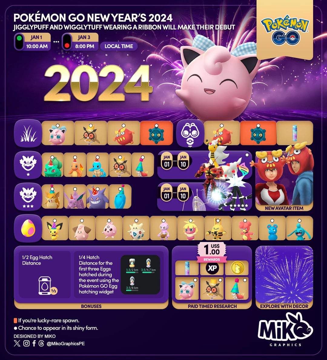 Pokemon Go: May 2025 Event Roundup Pokemon Go: May 2025 Event Roundup