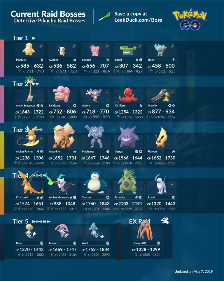 Pokémon GO: Raid Boss Schedule April 2025 Pokémon GO: Raid Boss Schedule April 2025