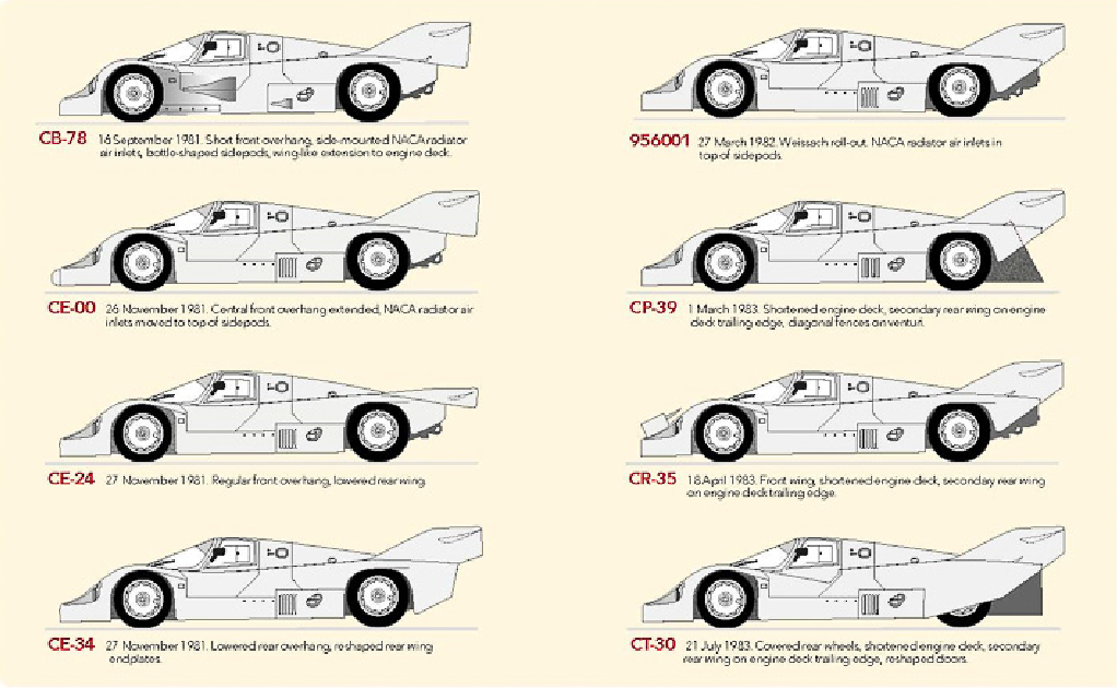 Porsche 956'nın Tavan Asımlı Sergilendiği Yerler Ve Sebepleri Porsche 956'nın Tavan Asımlı Sergilendiği Yerler Ve Sebepleri