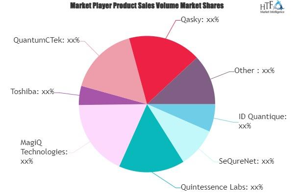Post-Quantum Cryptography Market: Driven By New Algorithmic Standards And Migration Post-Quantum Cryptography Market: Driven By New Algorithmic Standards And Migration