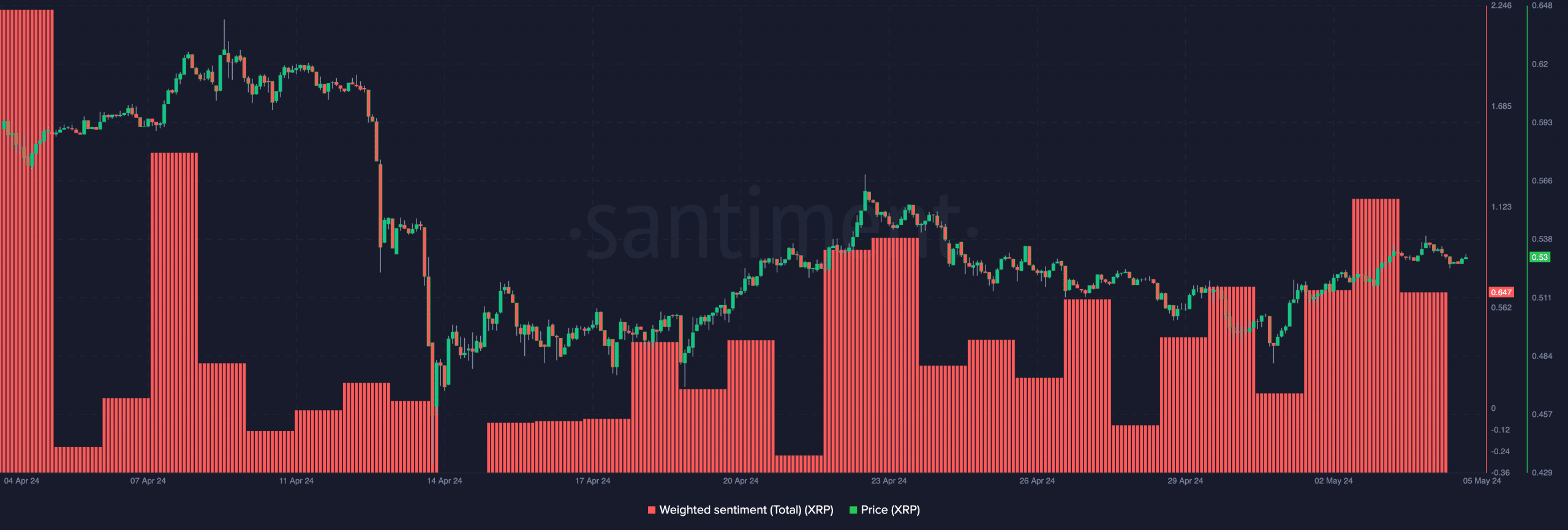 Post-SEC Lawsuit: What's Next For XRP Price And Market Sentiment? Post-SEC Lawsuit: What's Next For XRP Price And Market Sentiment?