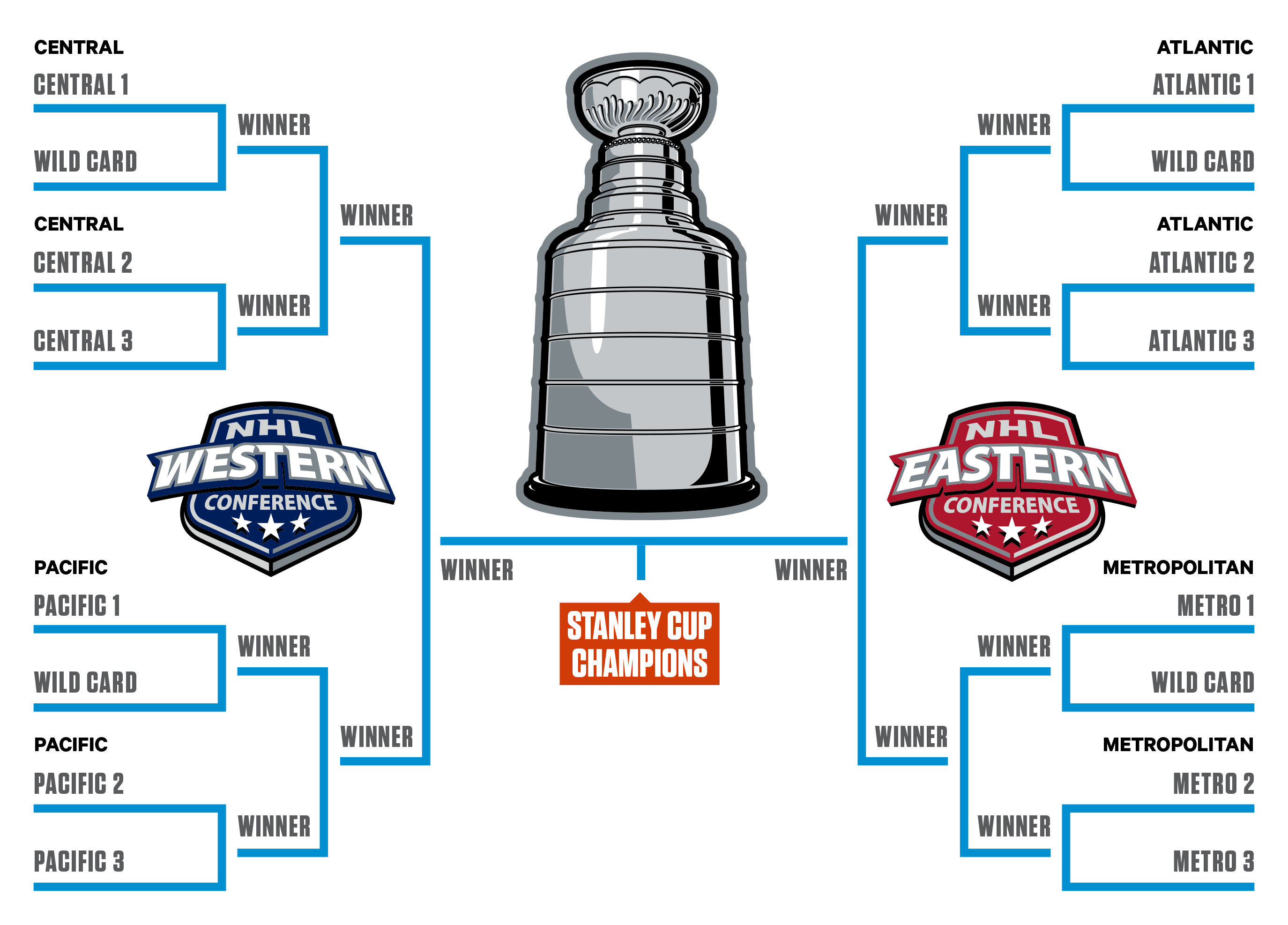 Post-Trade Deadline NHL Playoff Outlook: 2025 Season Predictions Post-Trade Deadline NHL Playoff Outlook: 2025 Season Predictions