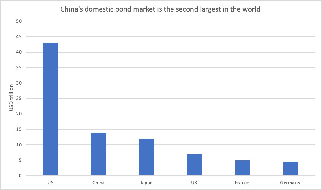 Posthaste Warning: The World's Largest Bond Market Faces Trouble Posthaste Warning: The World's Largest Bond Market Faces Trouble