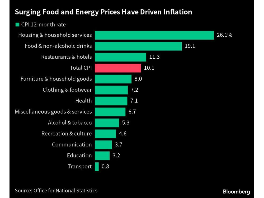 Pound Gains As Traders Reduce BOE Rate Cut Wagers Following Inflation Report Pound Gains As Traders Reduce BOE Rate Cut Wagers Following Inflation Report