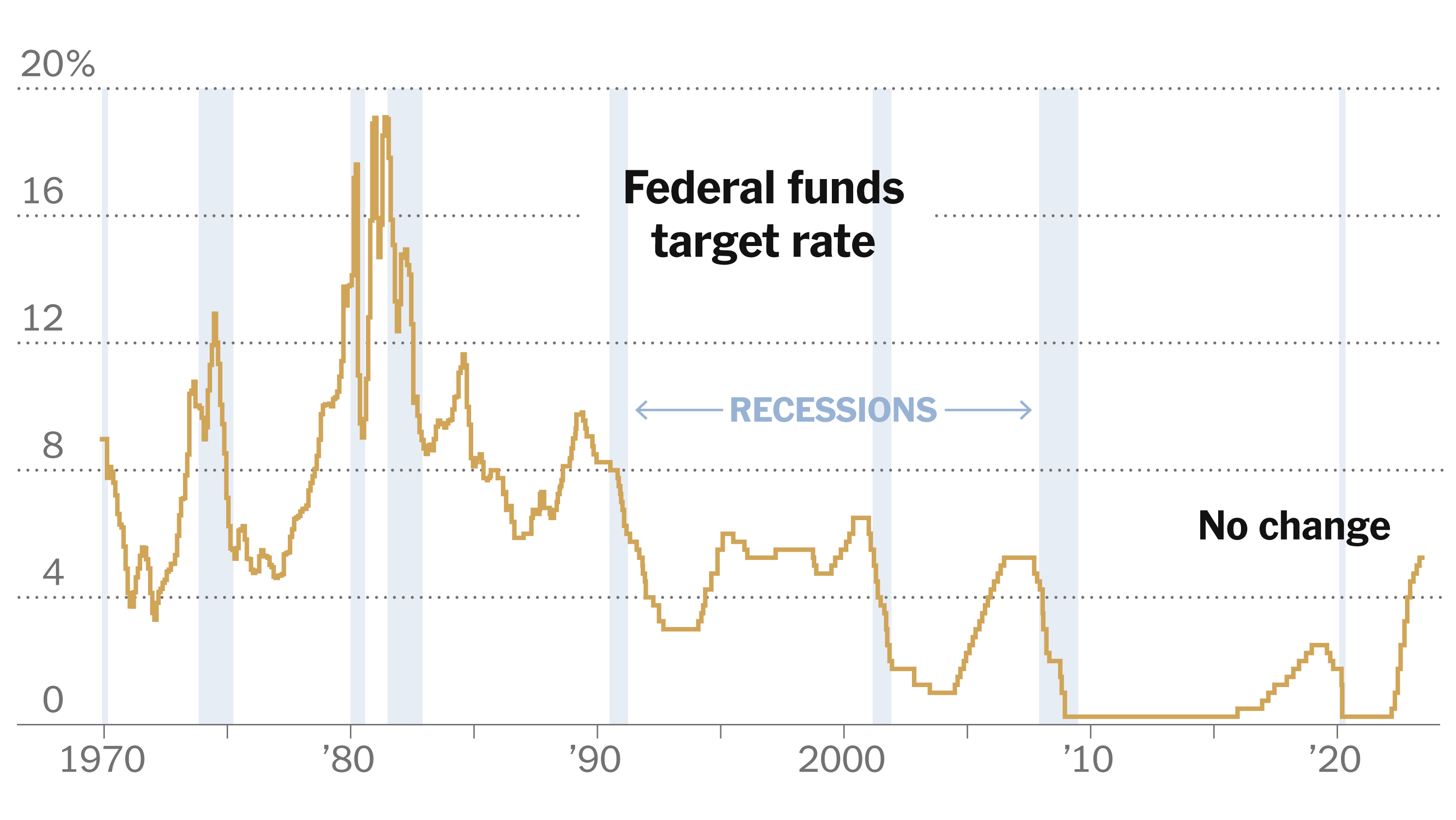 Powell's Fed: Balancing Economic Risks And Political Pressure On Interest Rate Cuts Powell's Fed: Balancing Economic Risks And Political Pressure On Interest Rate Cuts