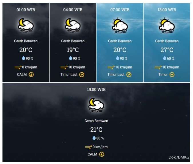 Prakiraan Cuaca Bandung Besok, 22 April: Hujan Siang Hari? Prakiraan Cuaca Bandung Besok, 22 April: Hujan Siang Hari?