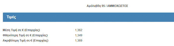 Πρατήρια Καυσίμων: Βρείτε Τα Φθηνότερα Στην Κύπρο Πρατήρια Καυσίμων: Βρείτε Τα Φθηνότερα Στην Κύπρο