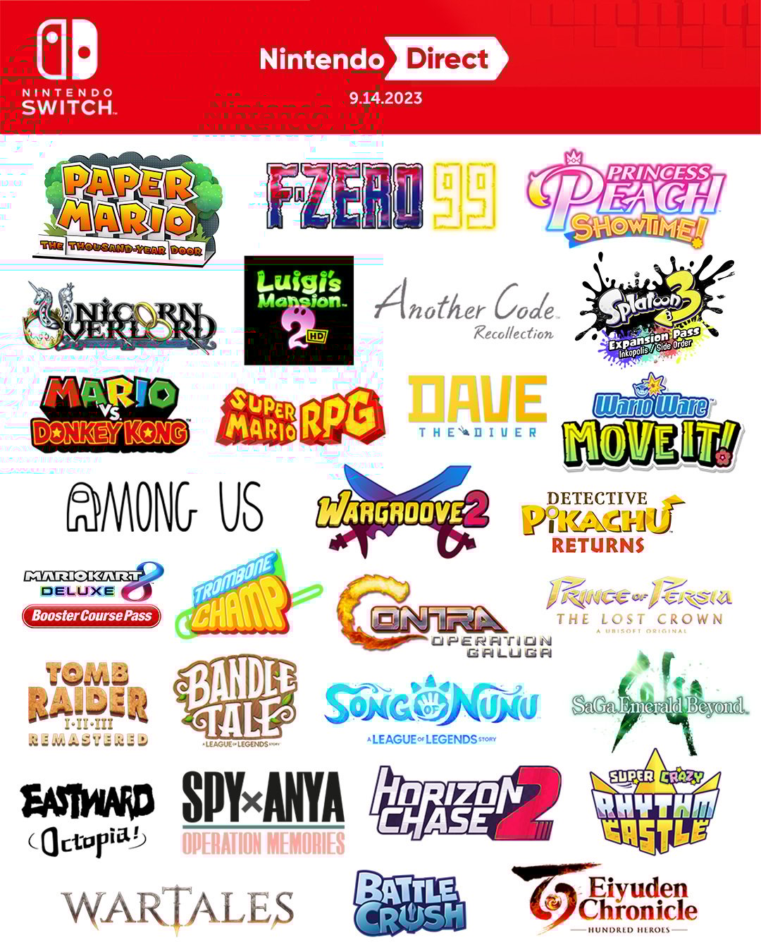 Predicted Nintendo Direct March 2025: PS5 & PS4 Game Reveals Predicted Nintendo Direct March 2025: PS5 & PS4 Game Reveals