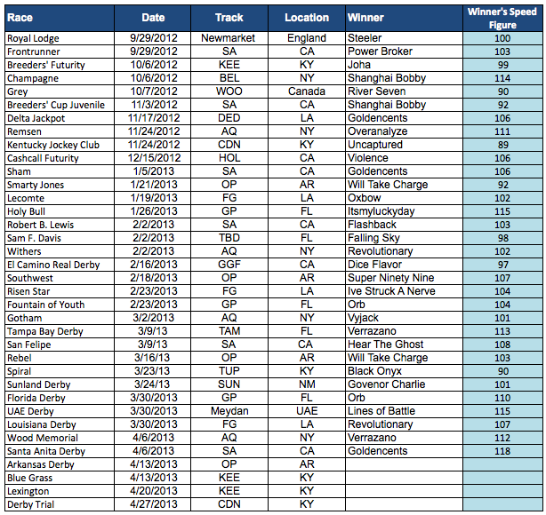 Predicting The 2025 Kentucky Derby Pace: Speed, Strategy, And Winners Predicting The 2025 Kentucky Derby Pace: Speed, Strategy, And Winners
