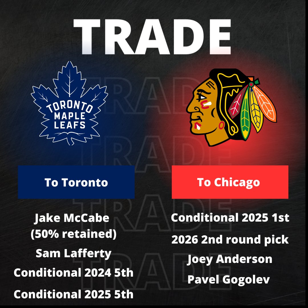 Predicting The 2025 NHL Playoffs After The Trade Deadline Predicting The 2025 NHL Playoffs After The Trade Deadline