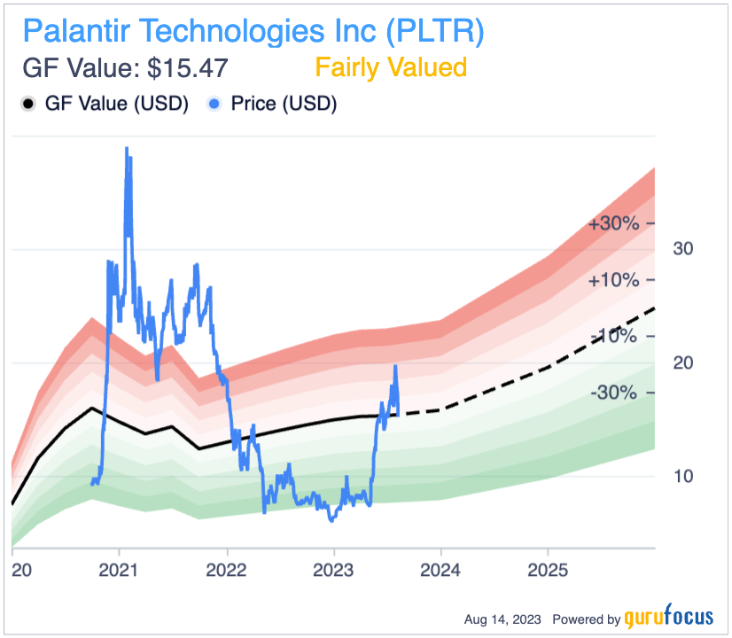Predicting The Public Sector's AI Revolution: The Palantir-NATO Deal Explained Predicting The Public Sector's AI Revolution: The Palantir-NATO Deal Explained