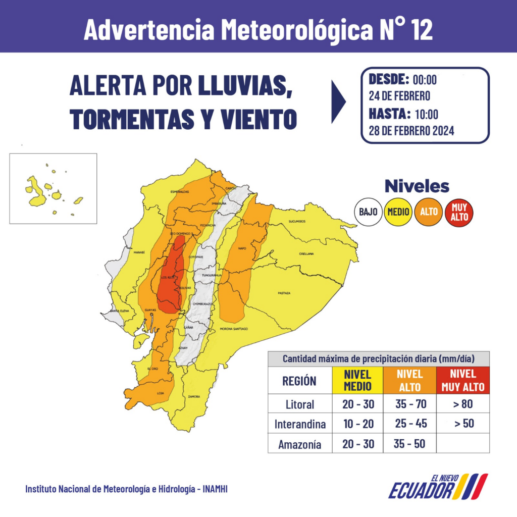 Previsión Meteorológica: Lluvias Moderadas Previstas Previsión Meteorológica: Lluvias Moderadas Previstas