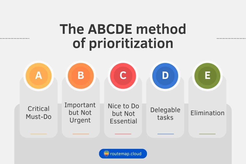 Prioritizing LDC Graduation: Time Management And Efficiency For CAs Prioritizing LDC Graduation: Time Management And Efficiency For CAs