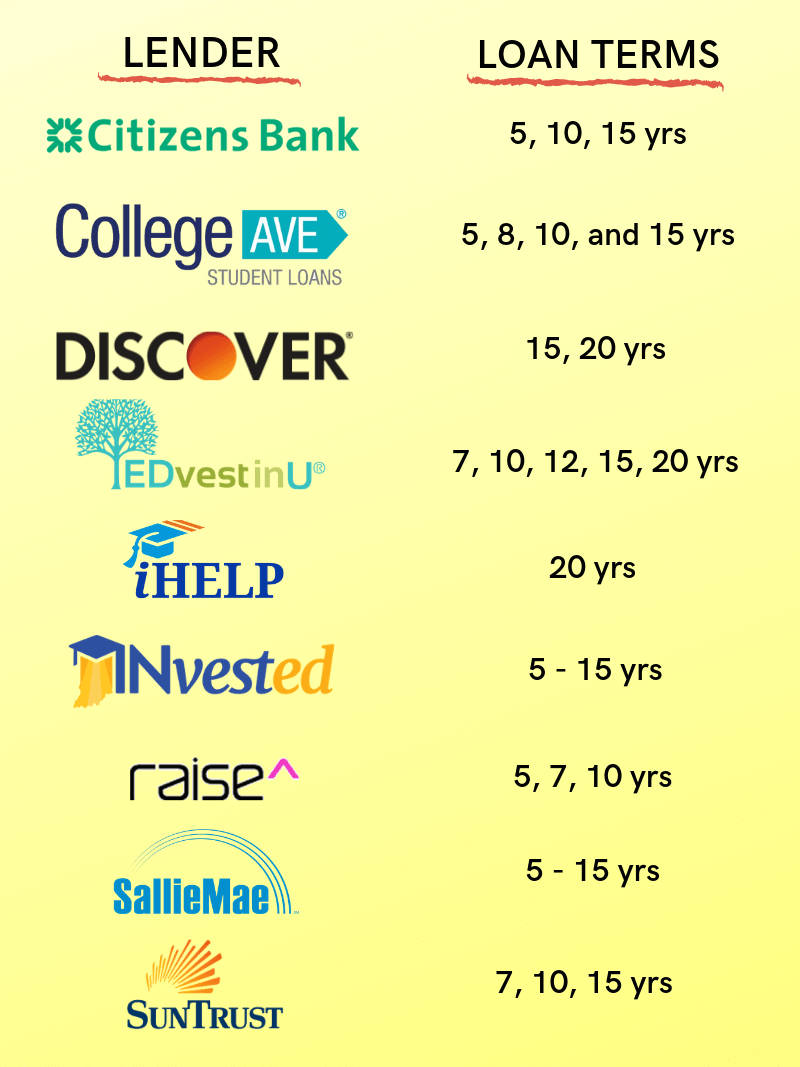 Private Lender Refinancing: Is It Right For Your Federal Student Loans? Private Lender Refinancing: Is It Right For Your Federal Student Loans?
