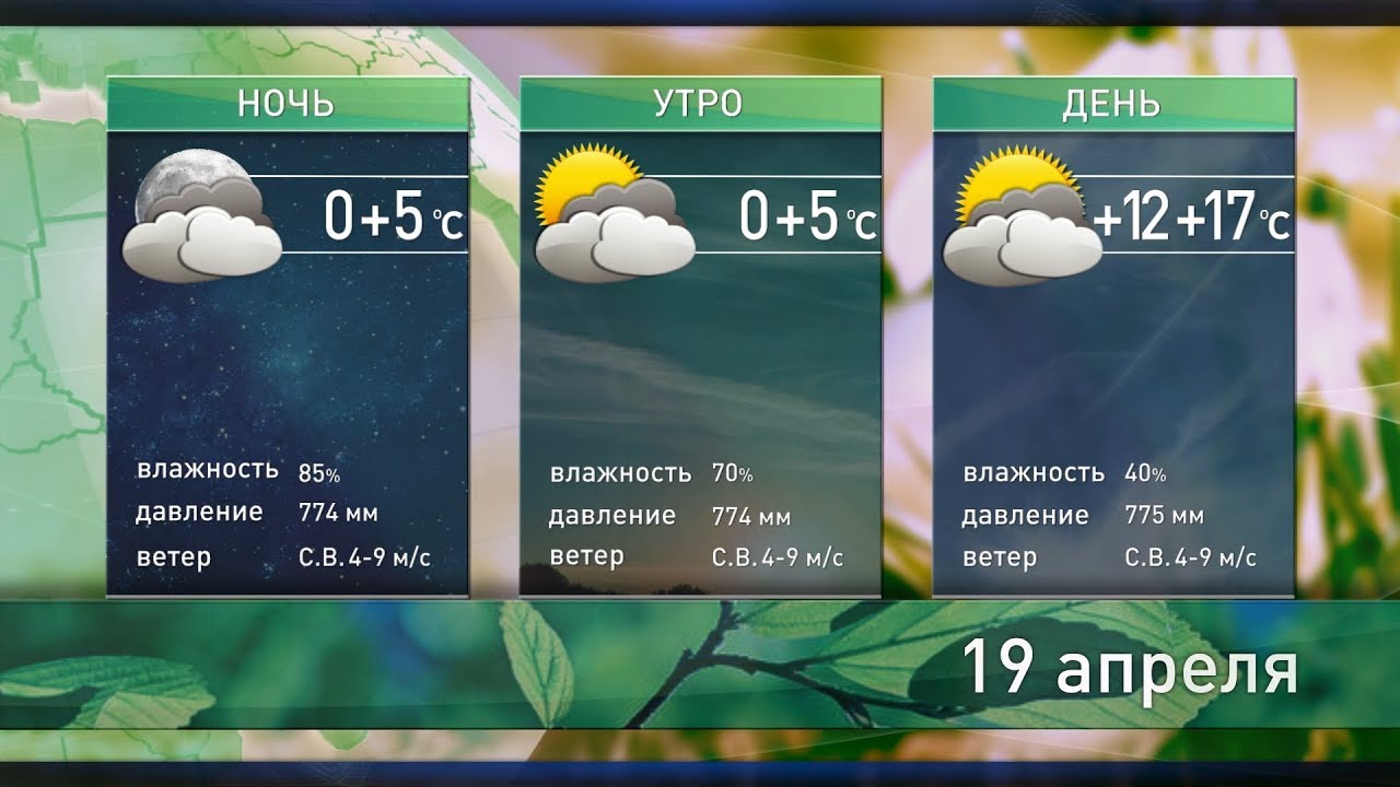 Прогноз Погоды На Конец Апреля 2025 Года: Пермь И Пермский Край Прогноз Погоды На Конец Апреля 2025 Года: Пермь И Пермский Край
