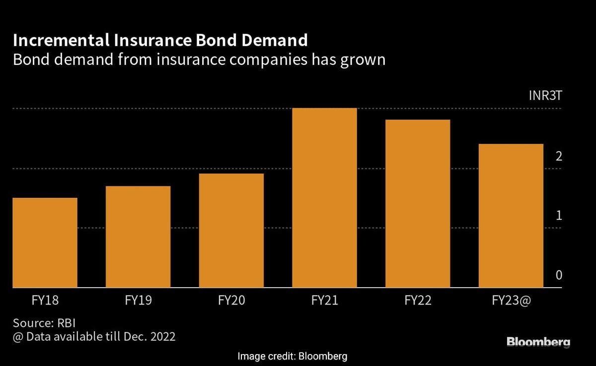 Proposed Changes To Bond Forward Regulations For Indian Insurers Proposed Changes To Bond Forward Regulations For Indian Insurers