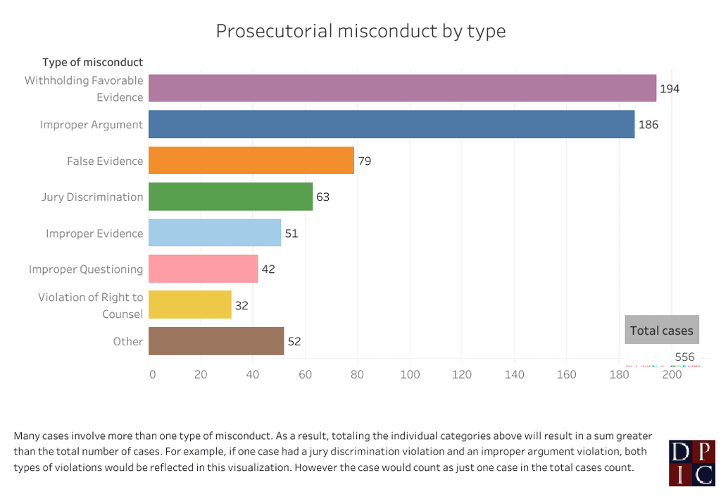 Prosecutorial Misconduct Alleged In Cardinal Trial: Analysis Of New Revelations Prosecutorial Misconduct Alleged In Cardinal Trial: Analysis Of New Revelations