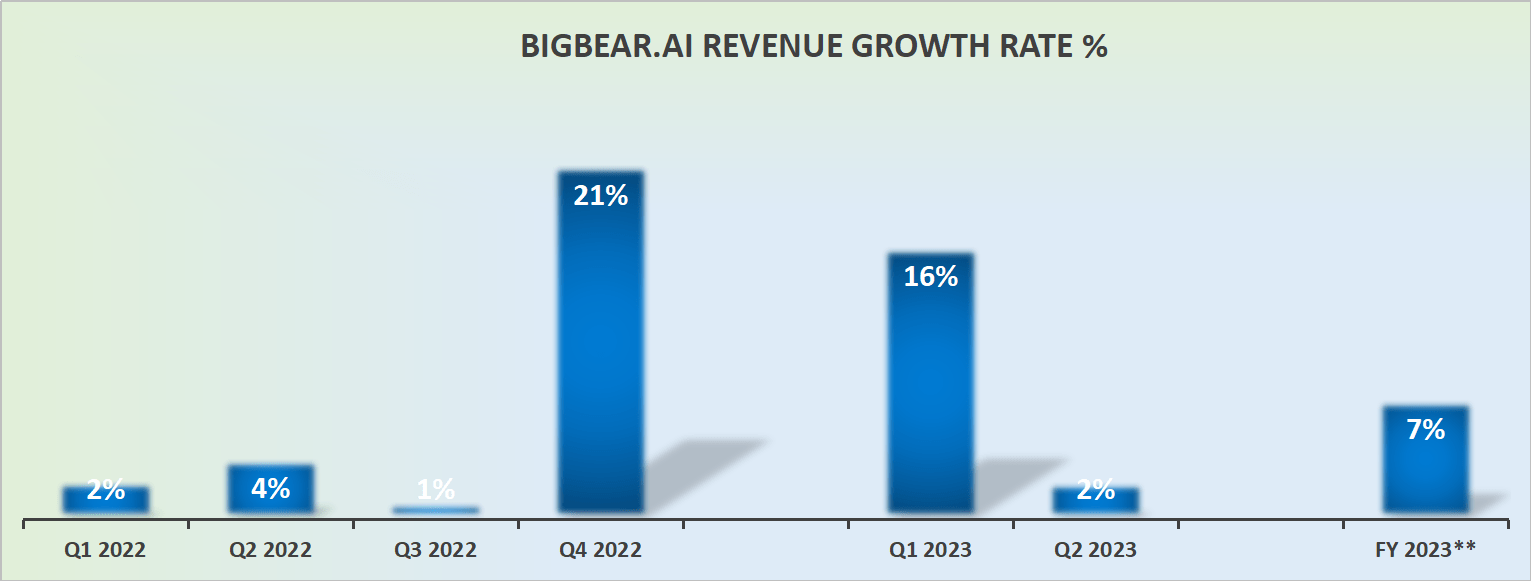 Protect Your Rights: BigBear.ai (BBAI) Investors And The June 10, 2025 Deadline Protect Your Rights: BigBear.ai (BBAI) Investors And The June 10, 2025 Deadline
