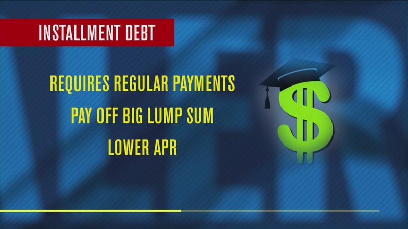 Protecting Your Credit Score From Late Student Loan Payments