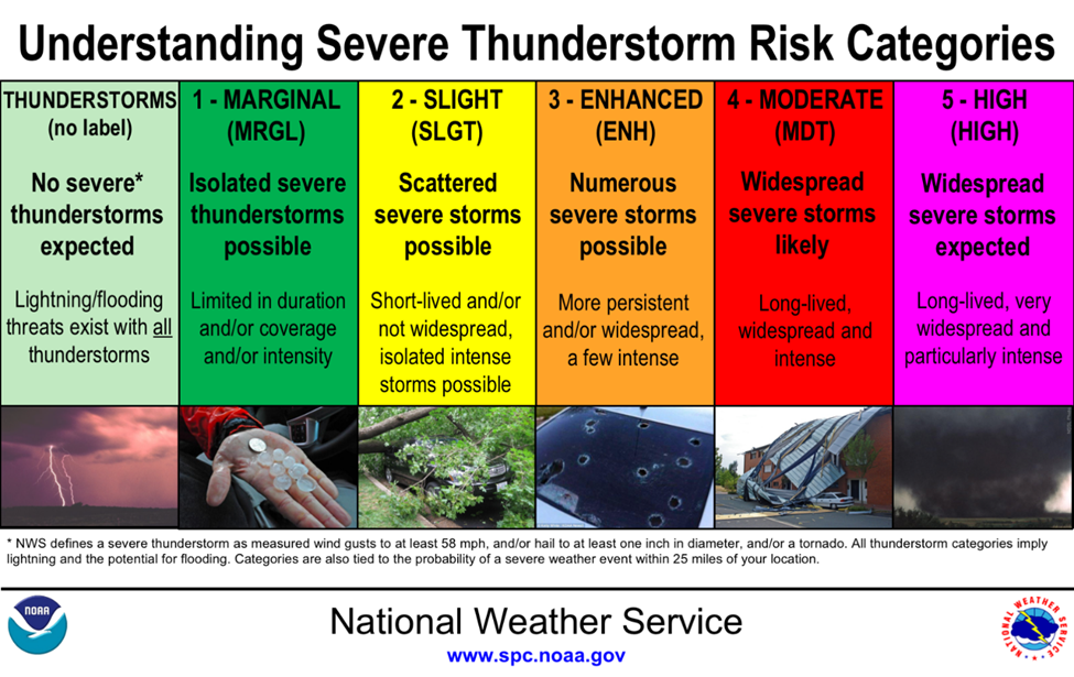 Protecting Your Family From Floods: Day 5 Of Severe Weather Awareness Protecting Your Family From Floods: Day 5 Of Severe Weather Awareness