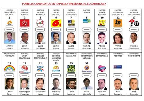 Próximo Papa: Posibles Candidatos Y Sus Perspectivas Próximo Papa: Posibles Candidatos Y Sus Perspectivas