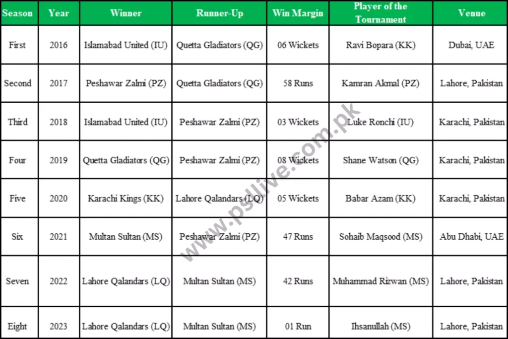 PSL 2024 Tickets: Official Sale Begins Today PSL 2024 Tickets: Official Sale Begins Today