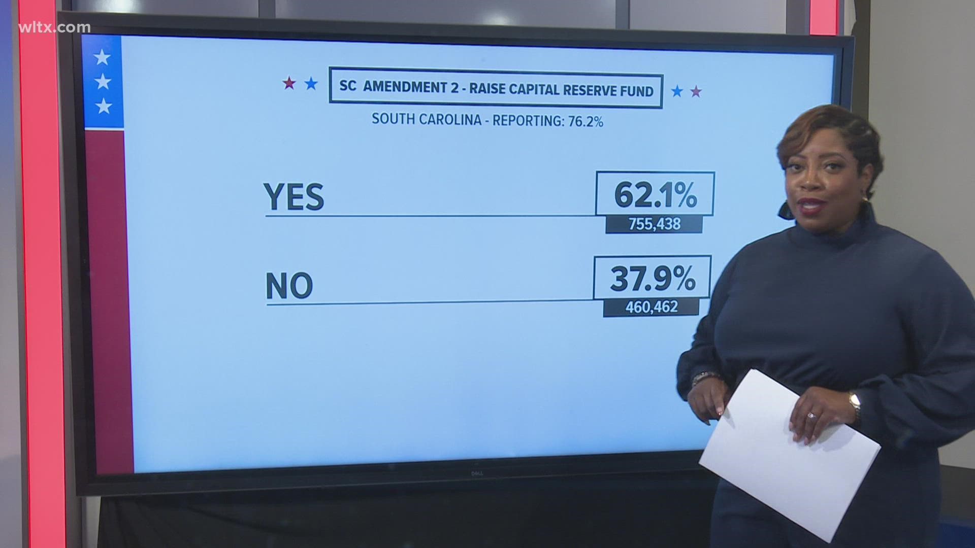 Public Trust In South Carolina Elections Reaches 93% Public Trust In South Carolina Elections Reaches 93%