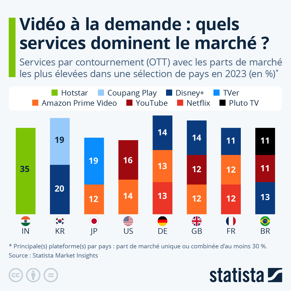 Quotas De Contenu Francophone: Le Québec Réglemente Les Plateformes De Streaming Quotas De Contenu Francophone: Le Québec Réglemente Les Plateformes De Streaming