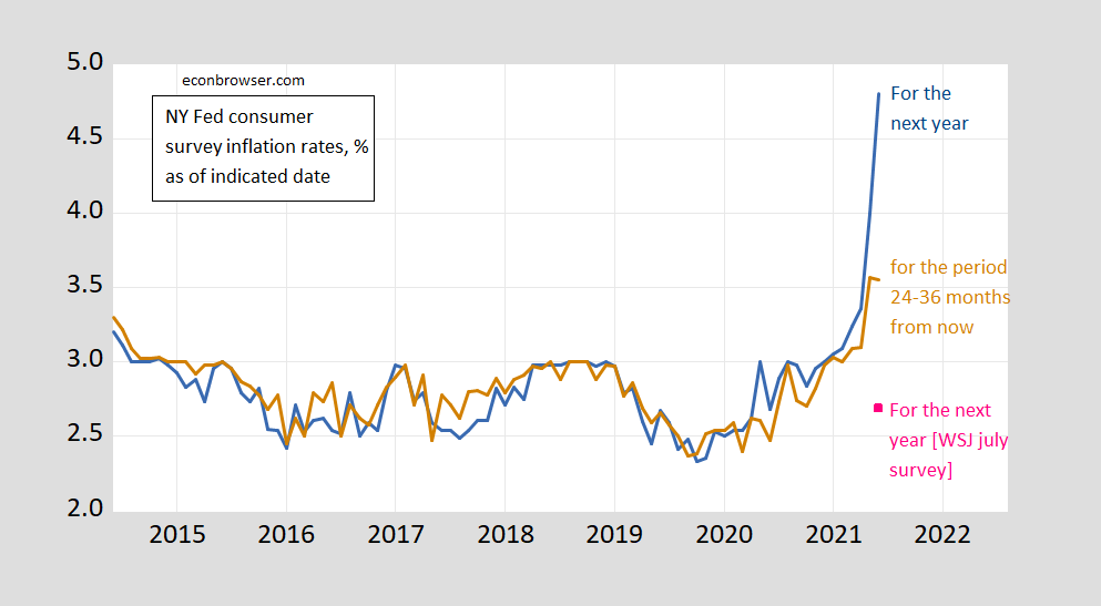 Rampant Grocery Inflation: Exceeding General Inflation For Three Months Rampant Grocery Inflation: Exceeding General Inflation For Three Months
