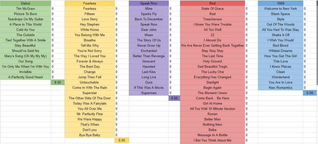 Ranking Taylor Swift's Albums: A Critical Analysis Of Her Discography Ranking Taylor Swift's Albums: A Critical Analysis Of Her Discography