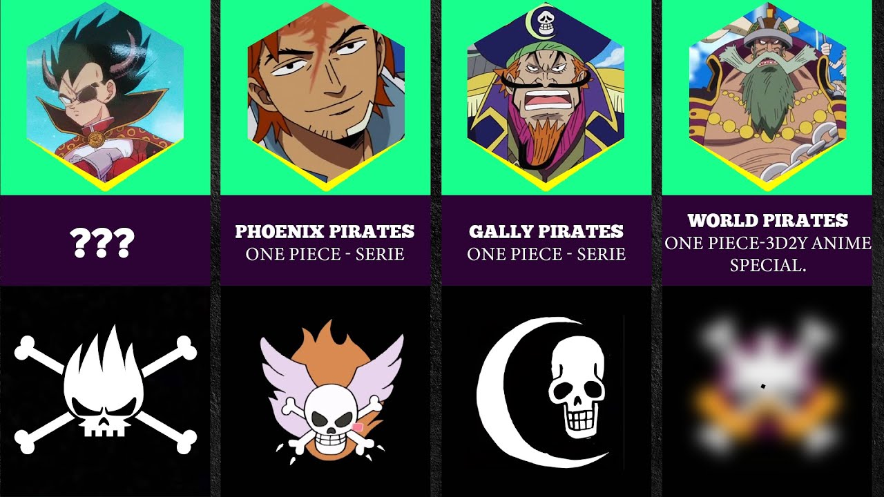 Ranking The Deadliest Pirate Crews In One Piece: From Worst To Most Violent Ranking The Deadliest Pirate Crews In One Piece: From Worst To Most Violent
