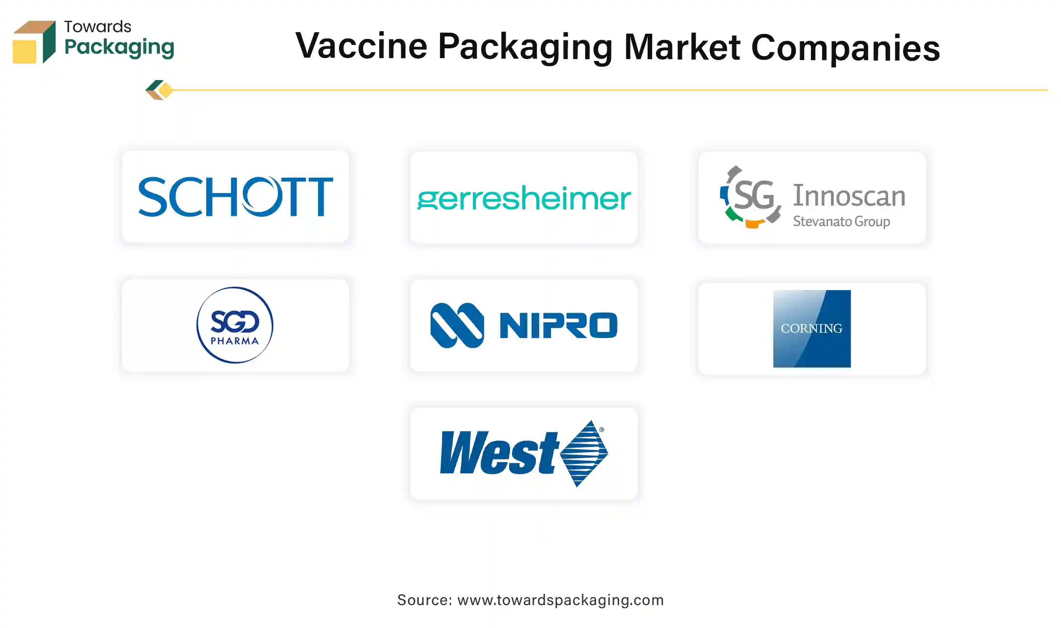 Rapid Growth In The Vaccine Packaging Market: A Comprehensive Analysis Rapid Growth In The Vaccine Packaging Market: A Comprehensive Analysis