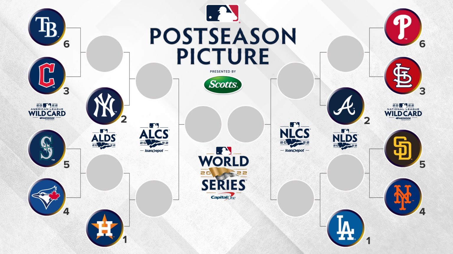 Reaching The 2025 MLB Playoffs: A Realistic Plan For Every Franchise Reaching The 2025 MLB Playoffs: A Realistic Plan For Every Franchise