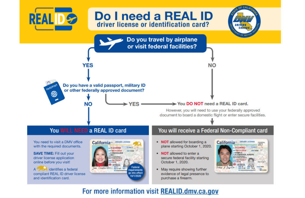 REAL ID Act: Is Your Driver's License Compliant For Summer Travel? REAL ID Act: Is Your Driver's License Compliant For Summer Travel?