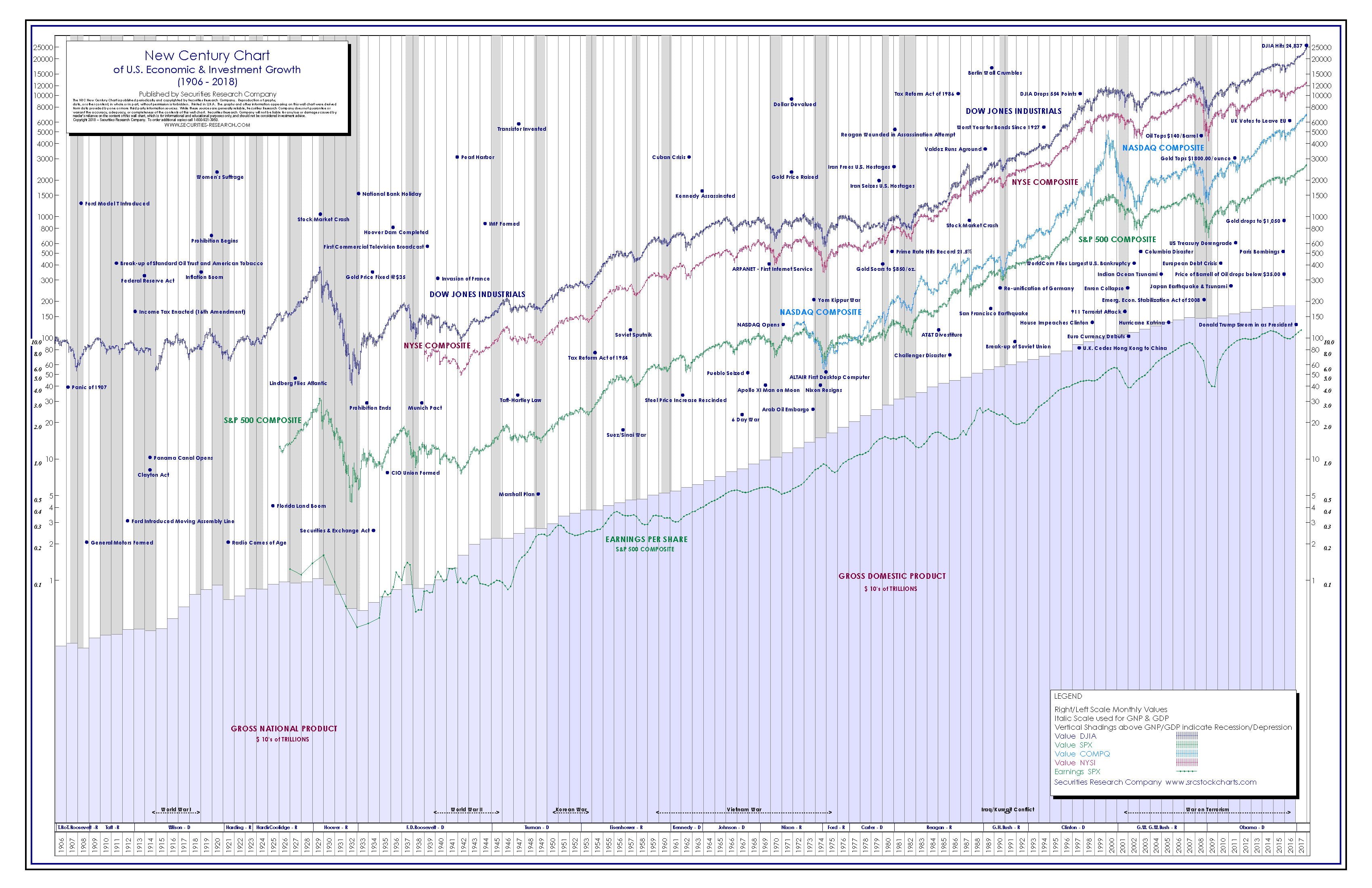 Real-time Stock Market Data: Dow, S&P 500, And Nasdaq (May 29) Real-time Stock Market Data: Dow, S&P 500, And Nasdaq (May 29)
