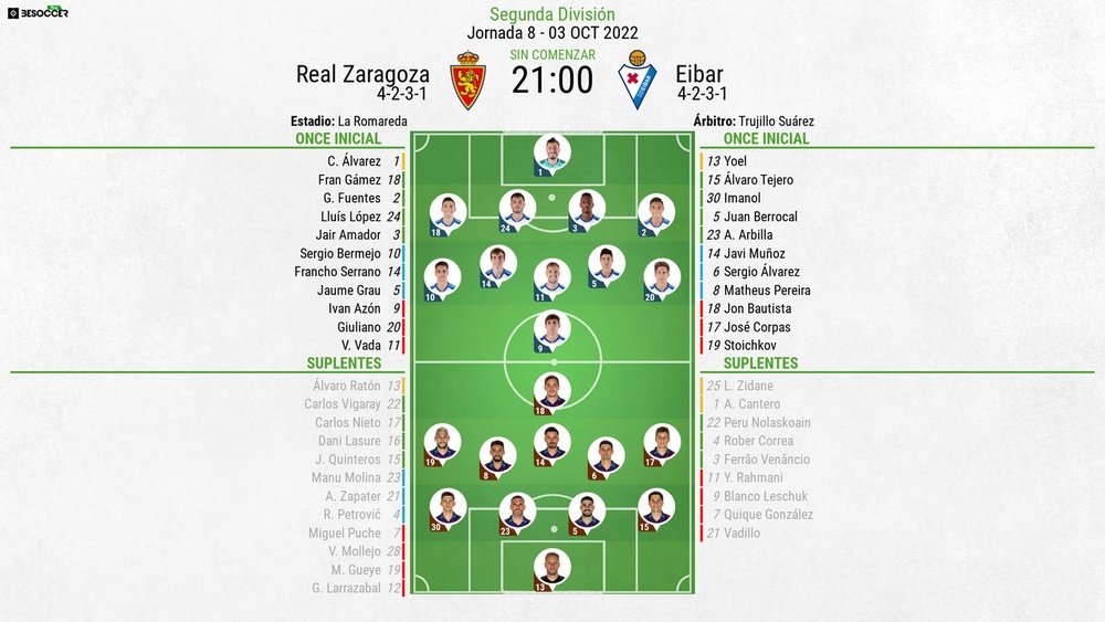 Real Zaragoza - Eibar En Vivo: Sigue El Partido Online Real Zaragoza - Eibar En Vivo: Sigue El Partido Online