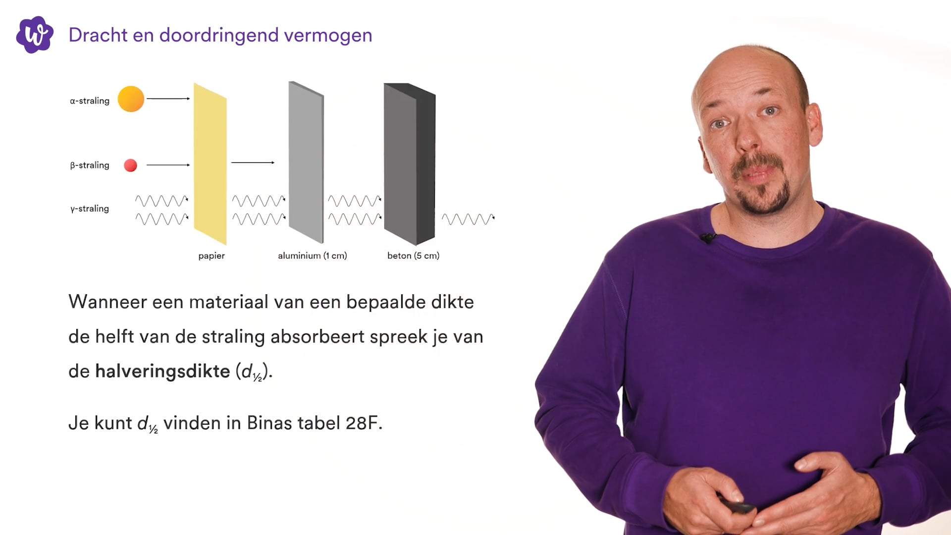 Recensie: Bert Natters' Concentratiekamproman - Doordringend En Doodvermoeiend Recensie: Bert Natters' Concentratiekamproman - Doordringend En Doodvermoeiend