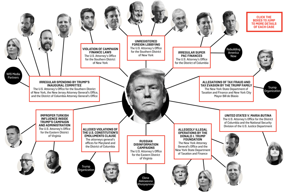 Recent Denials From The Biden Administration: An Overview Recent Denials From The Biden Administration: An Overview